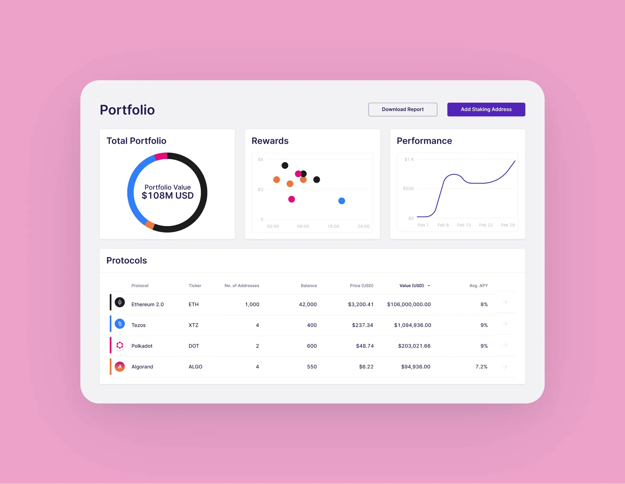 Blockdaemon's institutional staking portfolio dashboard showing a multi-chain treasury