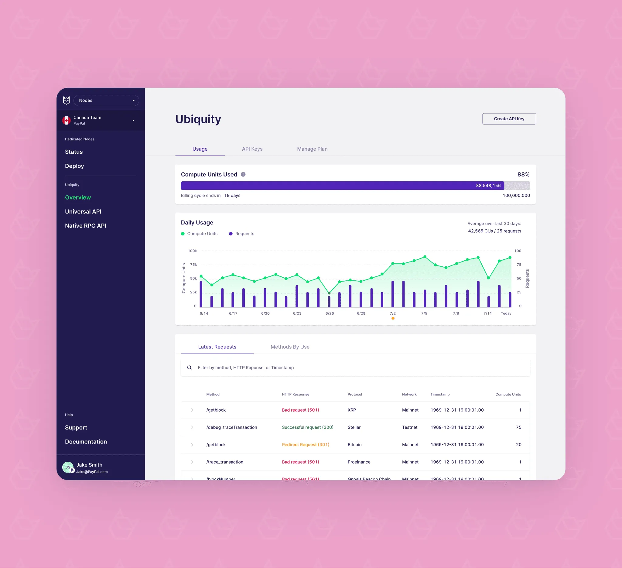 Ubiquity API developer dashboard showing compute unit usage and a filterable request log