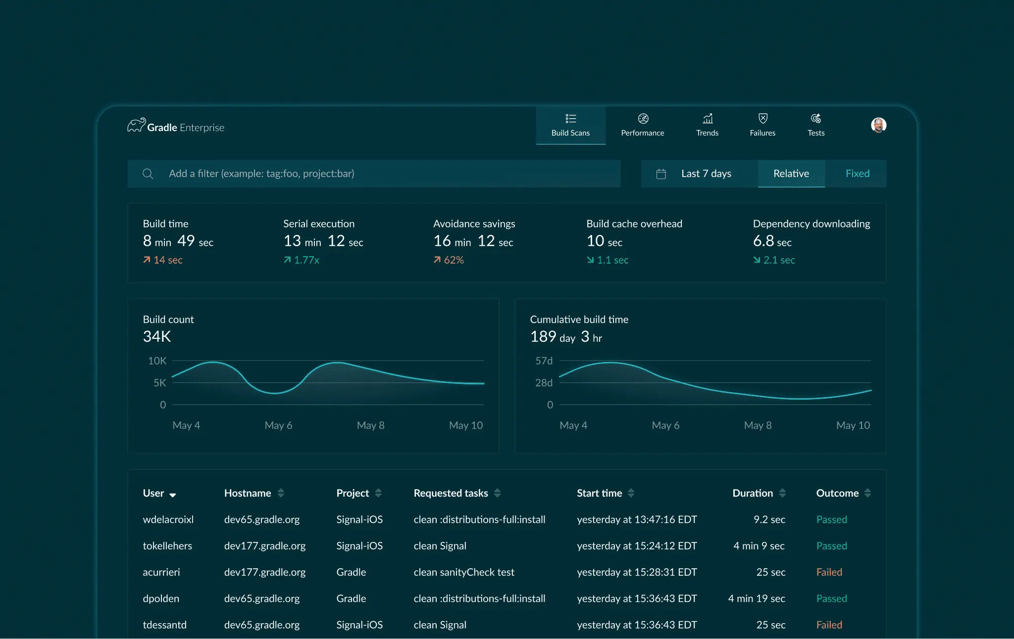 Gradle Enterprise omnibar filtering a large build dataset by typed suggestions