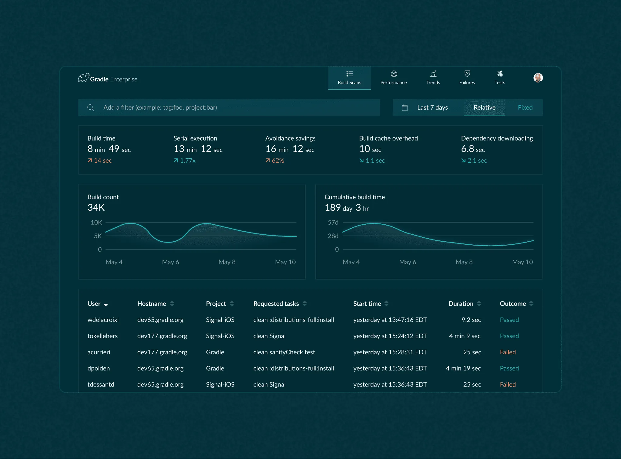 Stacked filter conditions visible as pills inside the omnibar input