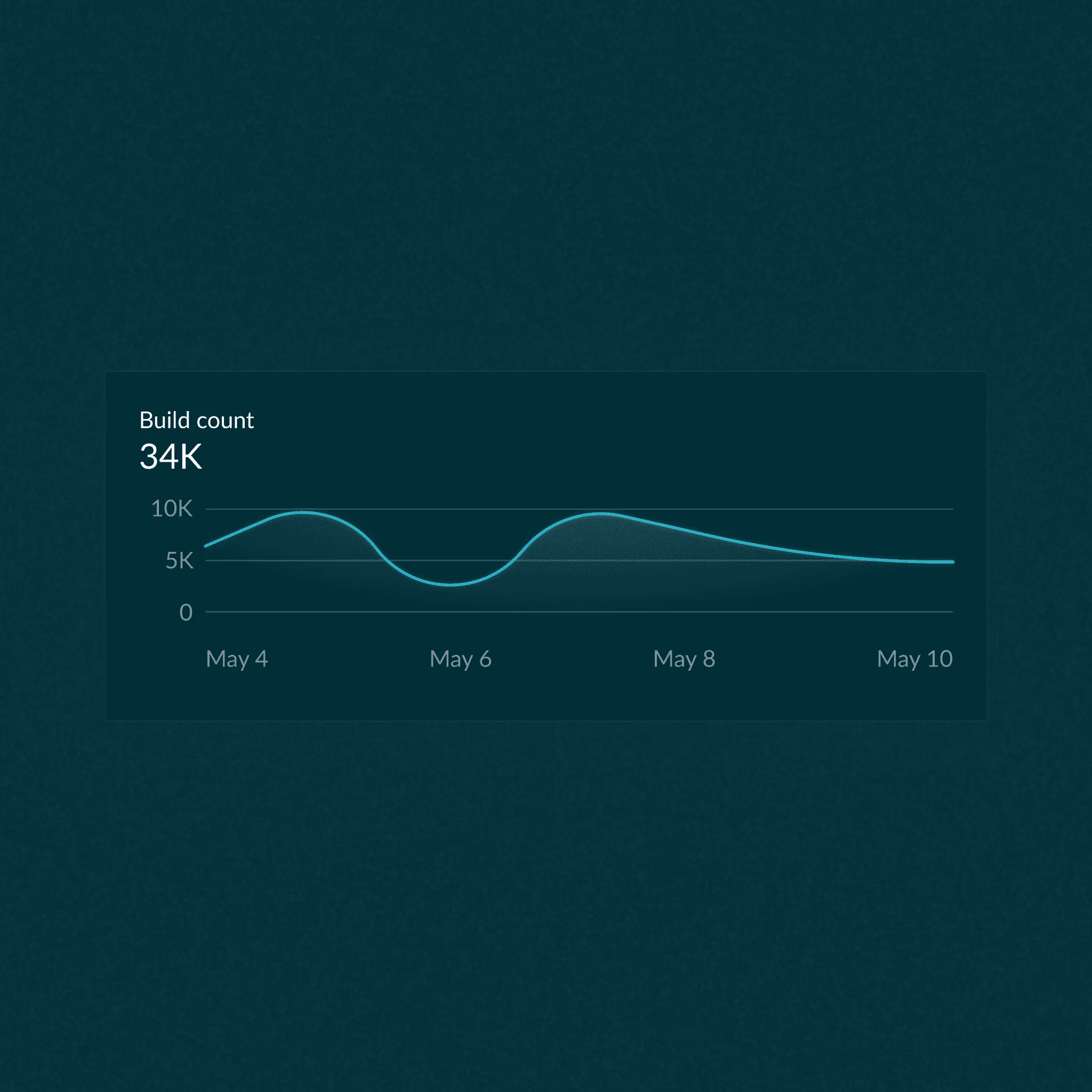 A filtered data view showing slow build tasks scoped to a specific module