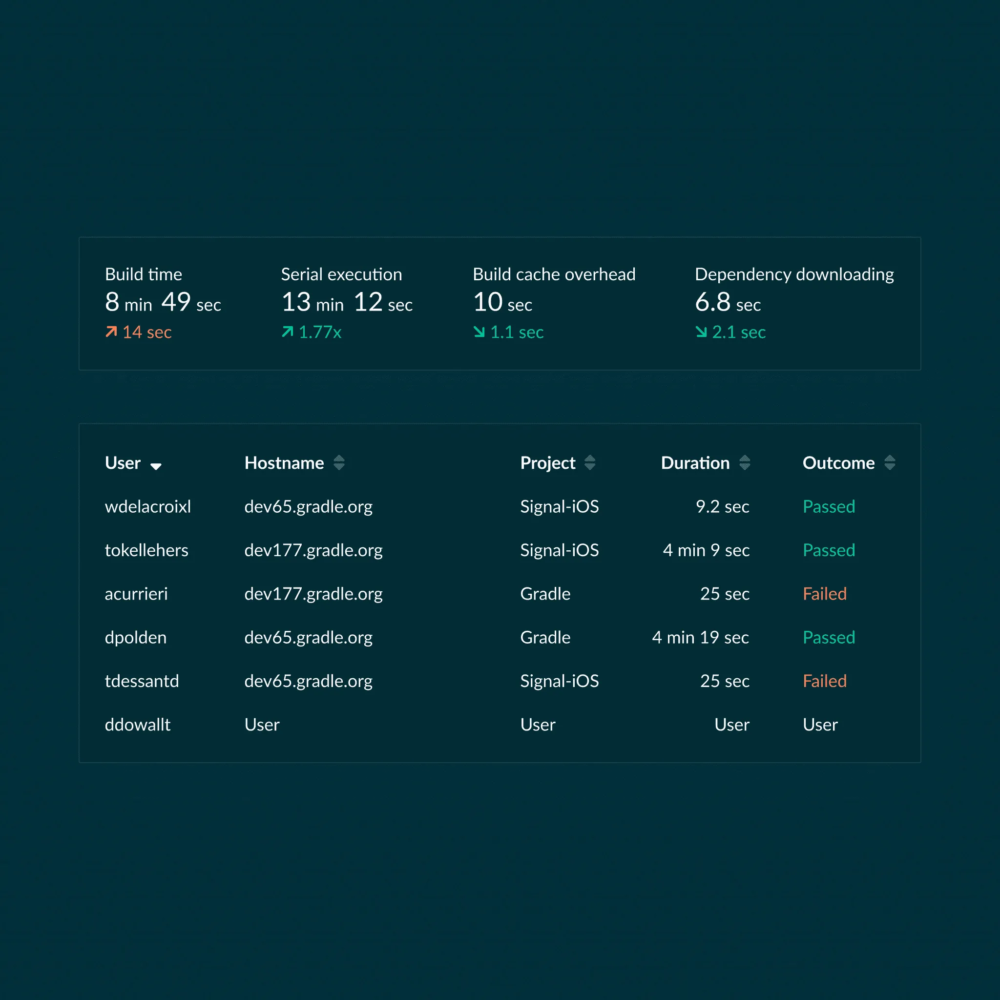 The diagnostic view after filtering a large dataset