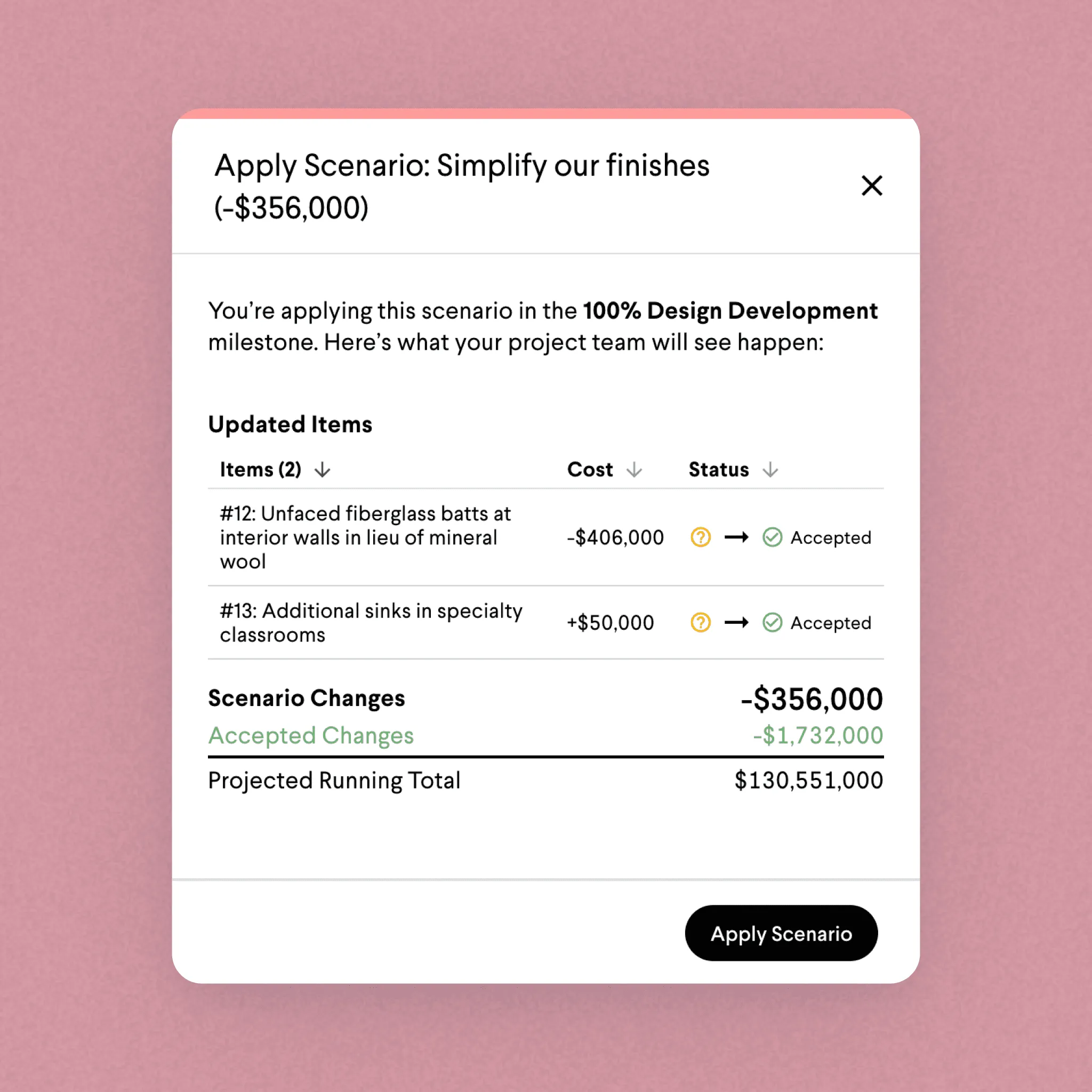Scenarios decision workflow showing a contractor preparing options for an owner sign-off meeting