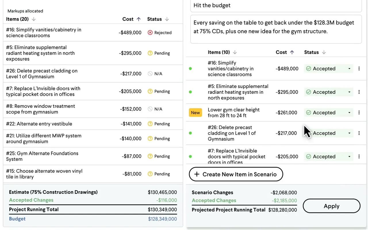 A Join scenario of savings beside the base milestone, close on its projected total just under the project's budget