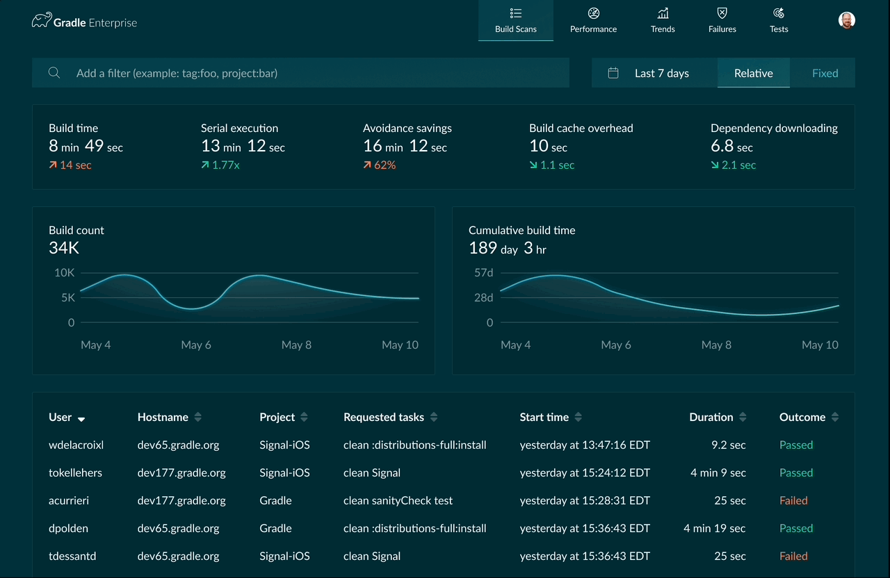 The omnibar in use, showing typed suggestions and stacked conditions